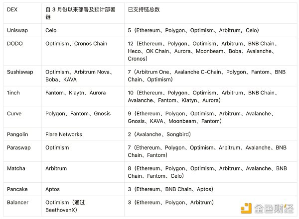 DEX发展趋势:CeFi信任危机会开启真正的 DeFi 2.0 吗?9 DEX发展趋势:CeFi信任危机会开启真正的 DeFi 2.0 吗?9