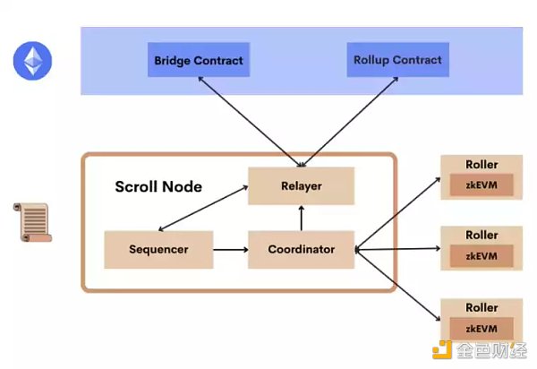 zkEVM 面临着兼容性/等价性和性能之间的必要权衡1