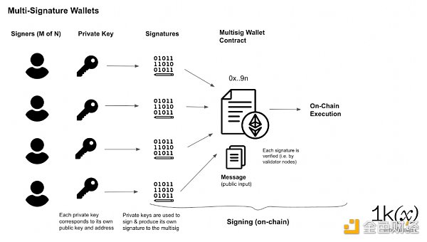 观察 | 无助记词的自我托管:读懂MPC和智能合约钱包2 观察 | 无助记词的自我托管:读懂MPC和智能合约钱包2