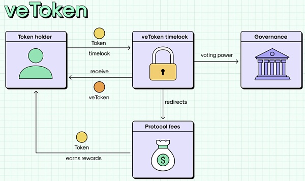 如果没有反思的能力与革新的勇气,我们又凭什么期待GameFi下次仍在场内?1 如果没有反思的能力与革新的勇气,我们又凭什么期待GameFi下次仍在场内?1