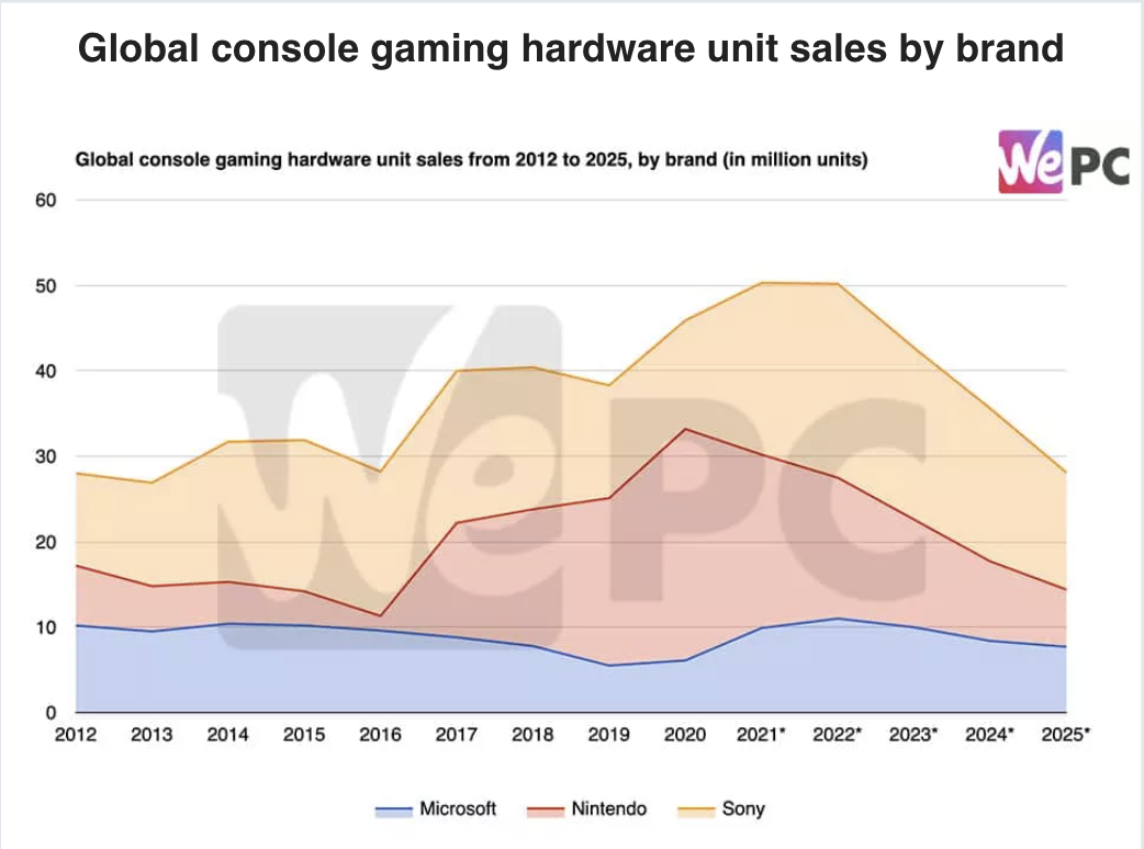 云游戏经营现状及挑战