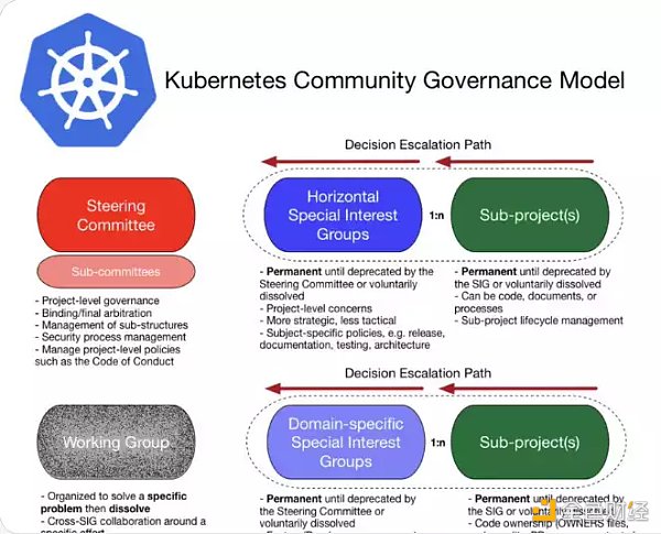 为什么说开源社区是DAO的雏形?3 为什么说开源社区是DAO的雏形?3