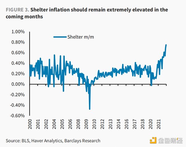 宏观市场:降温几成定局,问题是降幅够不够4 宏观市场:降温几成定局,问题是降幅够不够4