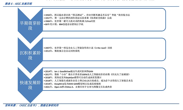 AIGC将是Web3时代的生产力工具,新一轮范式转移的开始7 AIGC将是Web3时代的生产力工具,新一轮范式转移的开始7