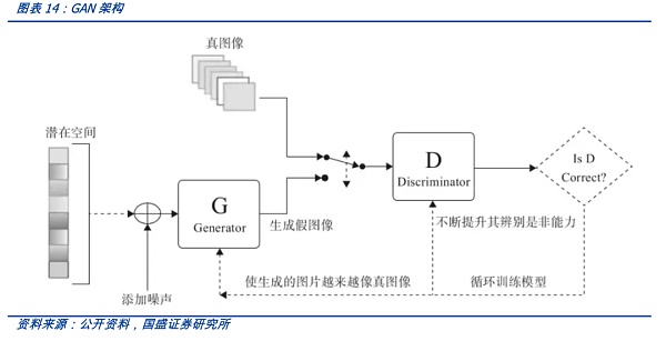 AIGC将是Web3时代的生产力工具,新一轮范式转移的开始13 AIGC将是Web3时代的生产力工具,新一轮范式转移的开始13