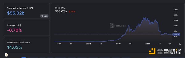 Web3.0日报 | 过去24小时去中心化交易所的交易量28.24亿美元4