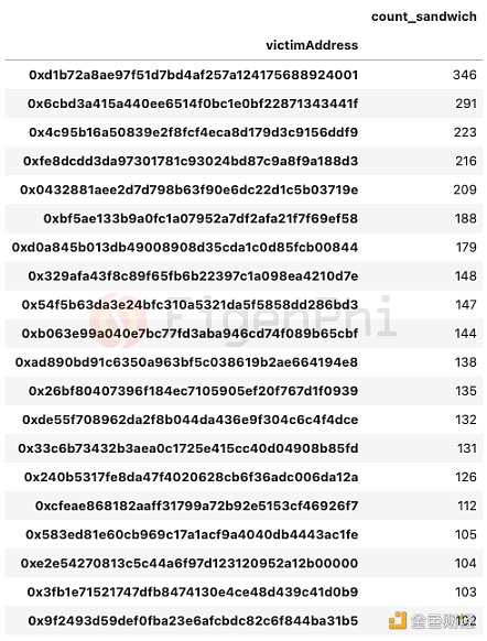 以Uniswap为例,详谈MEV对AMM的长期影响27 以Uniswap为例,详谈MEV对AMM的长期影响27