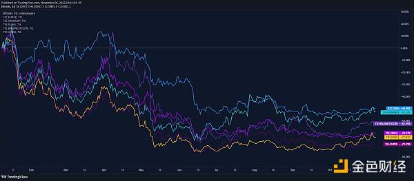 区块链观察丨Curve都出稳定币crvUSD了,Curve值得你再深入了解7 区块链观察丨Curve都出稳定币crvUSD了,Curve值得你再深入了解7