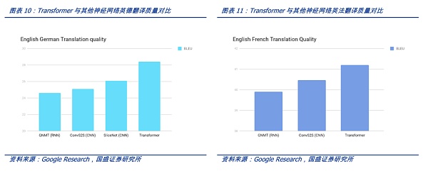 AIGC将是Web3时代的生产力工具,新一轮范式转移的开始10 AIGC将是Web3时代的生产力工具,新一轮范式转移的开始10