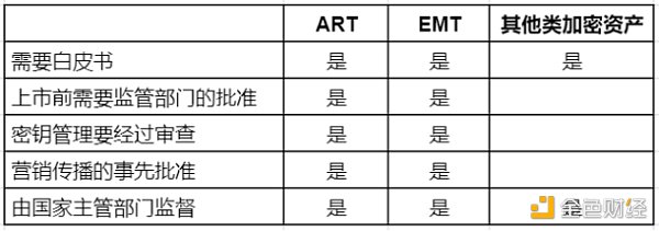 从监管资产类型、方案以及对行业的影响解读欧盟MiCA法案