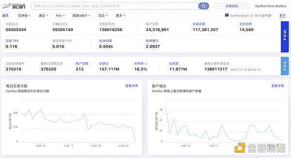 通过Web3技术把创作者和消费者打通，才是人们最期待的Web3