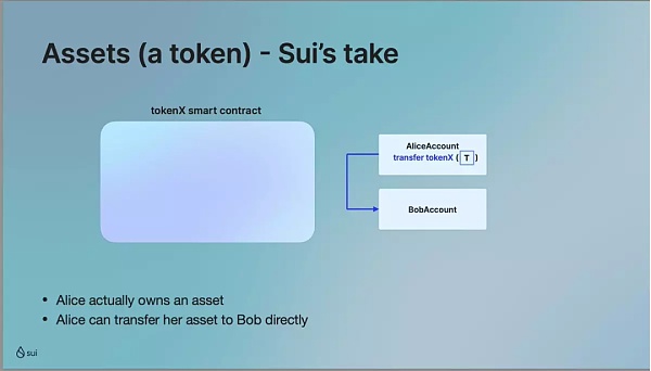 Mysten Labs CEO：SUI 如何改善链上资产所有权的现存问题？