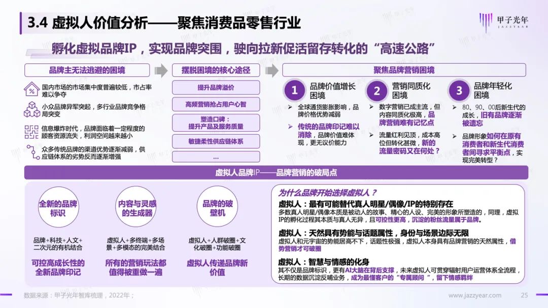 甲子智库:虚拟人应用与实践报告23 甲子智库:虚拟人应用与实践报告23