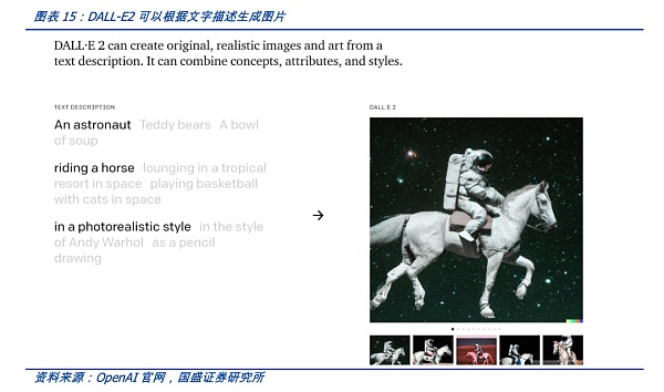 AIGC将是Web3时代的生产力工具,新一轮范式转移的开始14 AIGC将是Web3时代的生产力工具,新一轮范式转移的开始14