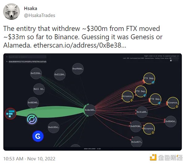 观察 FTX 事件哪些 DeFi 协议受到的冲击最严重?4 观察 FTX 事件哪些 DeFi 协议受到的冲击最严重?4