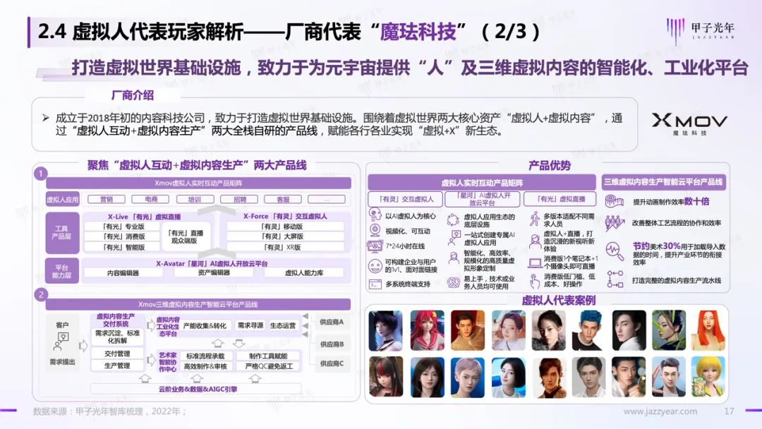 甲子智库:虚拟人应用与实践报告16 甲子智库:虚拟人应用与实践报告16