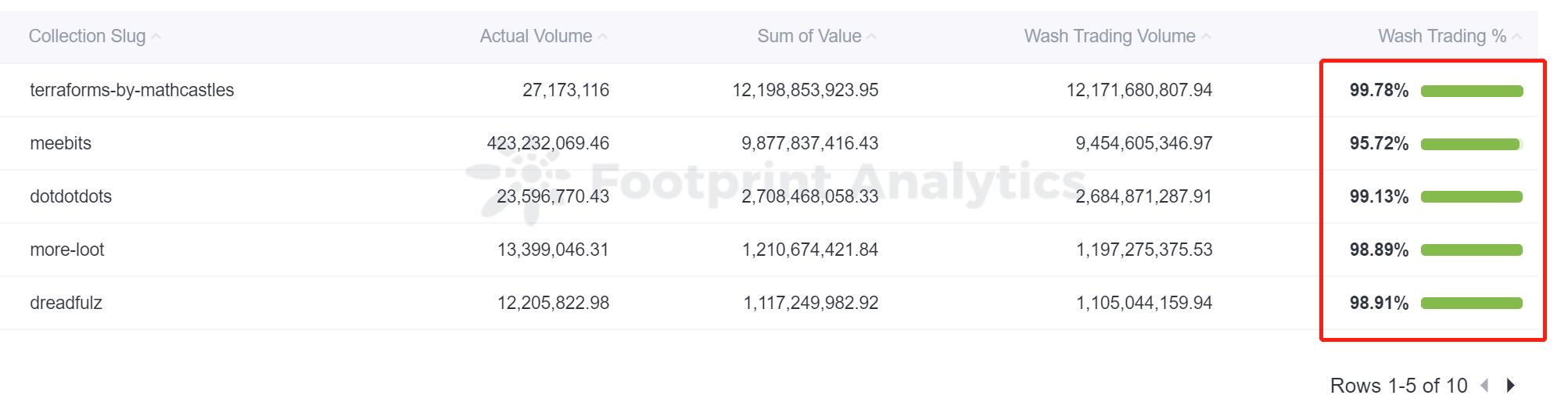 是什么让 NFT 项目成为“蓝筹”？
