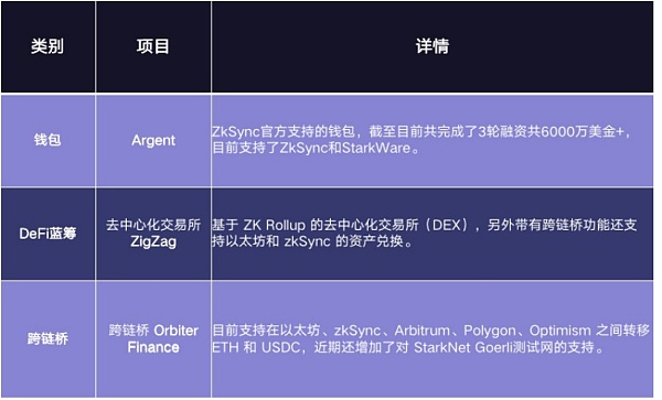 zkSync发展历程以及zkSync2.0有哪些优势？8