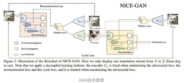 AIGC将会走的越来越远,现在的缺陷也将慢慢修补完善1 AIGC将会走的越来越远,现在的缺陷也将慢慢修补完善1