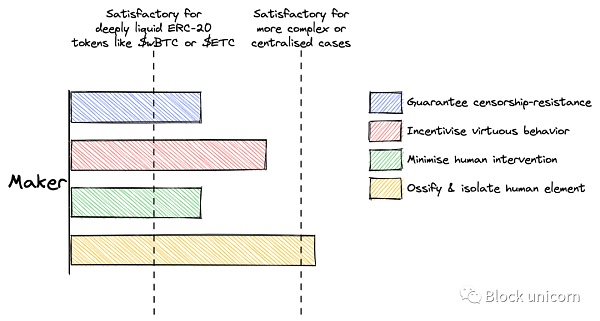 Web3基础设施的两种截然不同的监管方法2