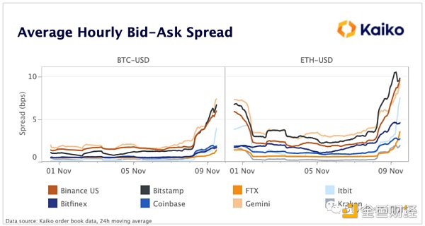 FTX 的崩盘震动了整个行业的信心15 FTX 的崩盘震动了整个行业的信心15