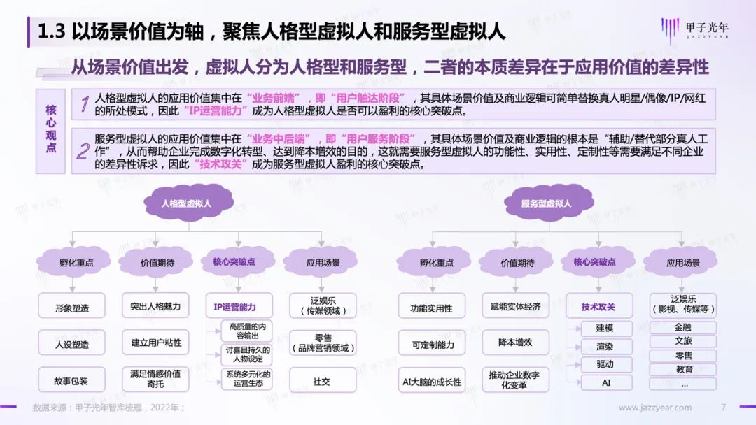 甲子智库:虚拟人应用与实践报告7 甲子智库:虚拟人应用与实践报告7