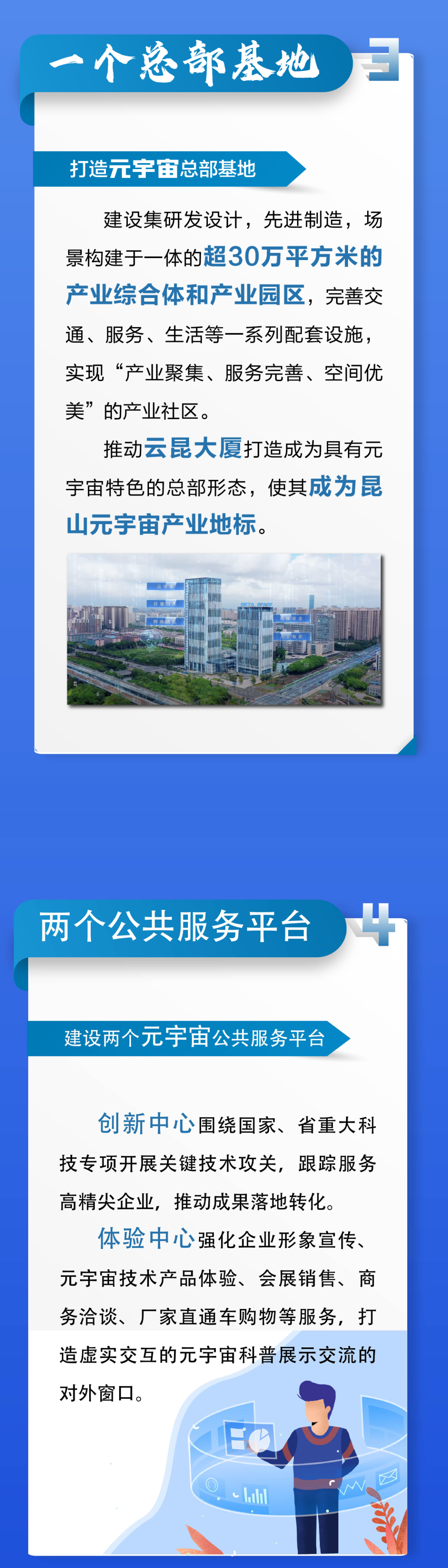 昆山市发布《昆山市元宇宙产业创新发展行动计划(2022~2025年)》2 昆山市发布《昆山市元宇宙产业创新发展行动计划(2022~2025年)》2