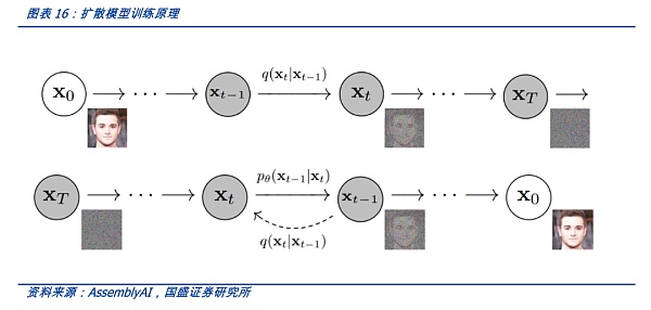 AIGC将是Web3时代的生产力工具,新一轮范式转移的开始15 AIGC将是Web3时代的生产力工具,新一轮范式转移的开始15