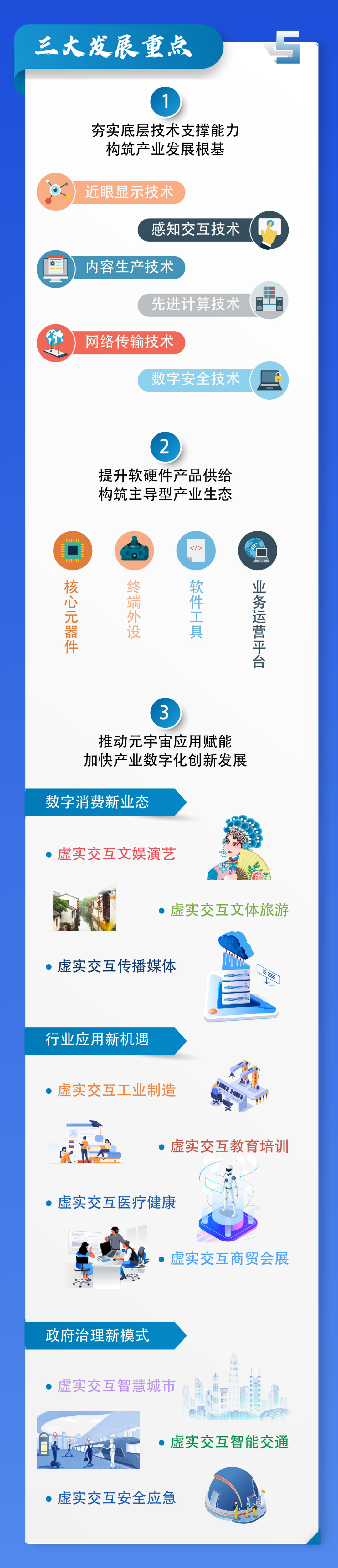 昆山市发布《昆山市元宇宙产业创新发展行动计划(2022~2025年)》3 昆山市发布《昆山市元宇宙产业创新发展行动计划(2022~2025年)》3