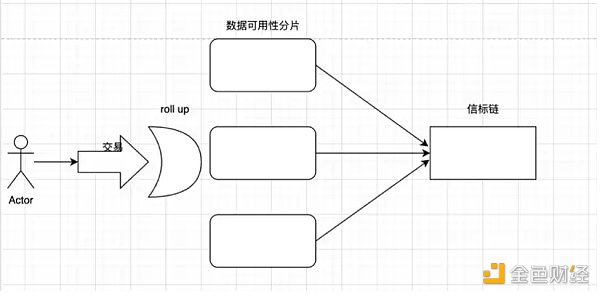 梳理以太坊简史：过去、现在以及未来2