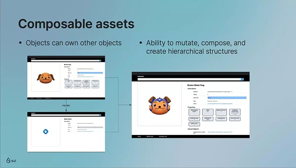 Mysten Labs CEO：SUI 如何改善链上资产所有权的现存问题？