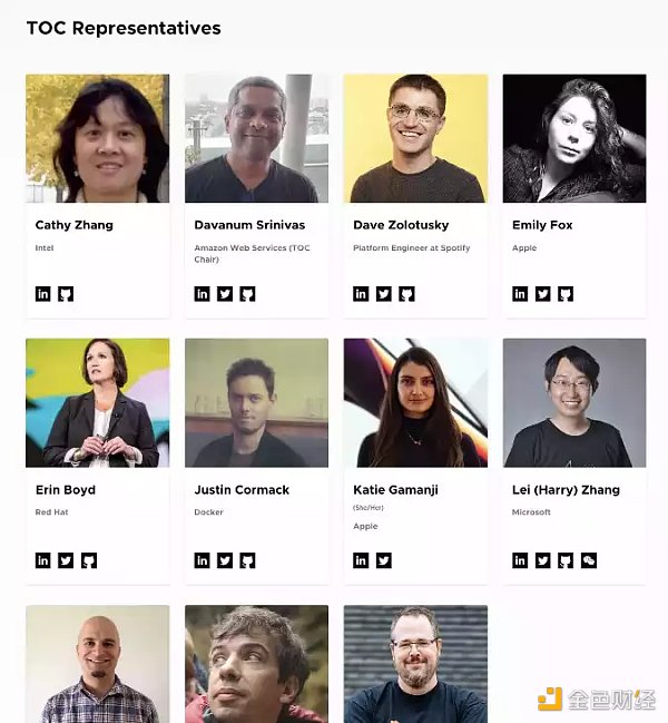 为什么说开源社区是DAO的雏形?2 为什么说开源社区是DAO的雏形?2