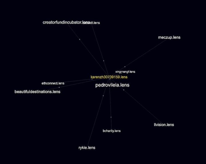 全面分析基于去中心化社交图谱协议 Lens Protocol 之上的社交应用和工具7 全面分析基于去中心化社交图谱协议 Lens Protocol 之上的社交应用和工具7