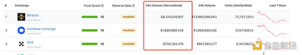 DEX发展趋势:CeFi信任危机会开启真正的 DeFi 2.0 吗?4 DEX发展趋势:CeFi信任危机会开启真正的 DeFi 2.0 吗?4