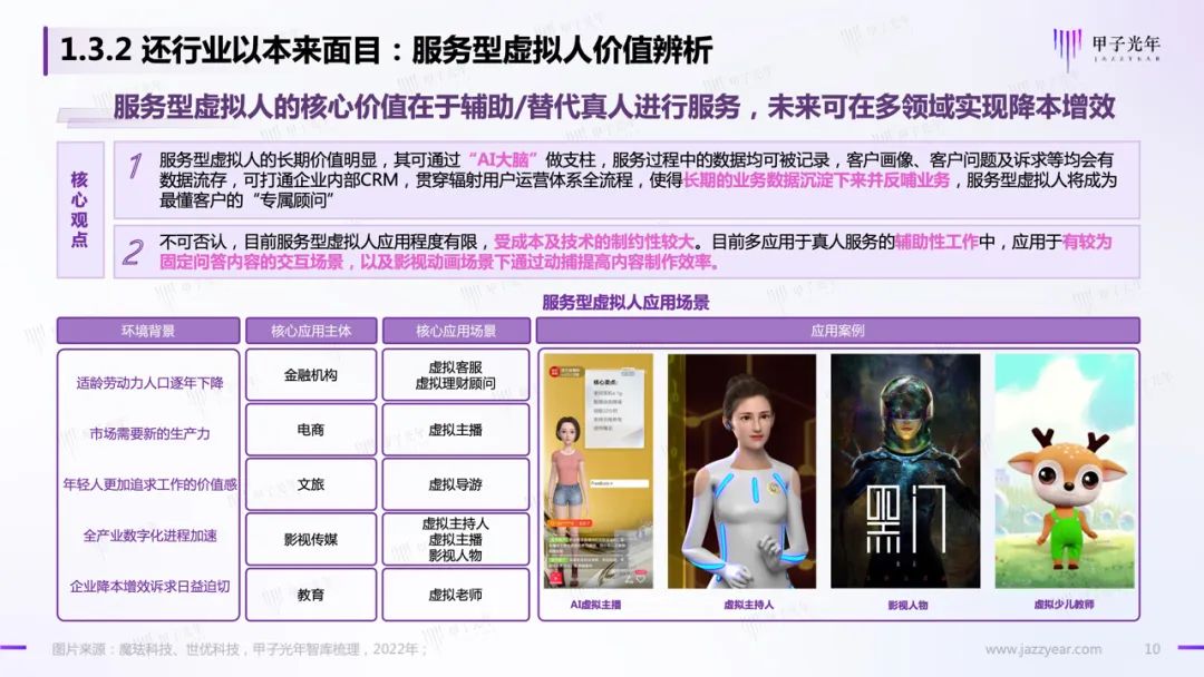 甲子智库:虚拟人应用与实践报告10 甲子智库:虚拟人应用与实践报告10