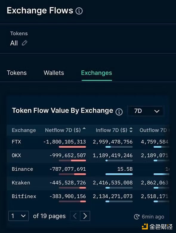 从Mt.Gox到FTX，同样的轮回还要上演多少次？1