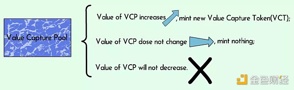 如何解决当下GameFi困境？2