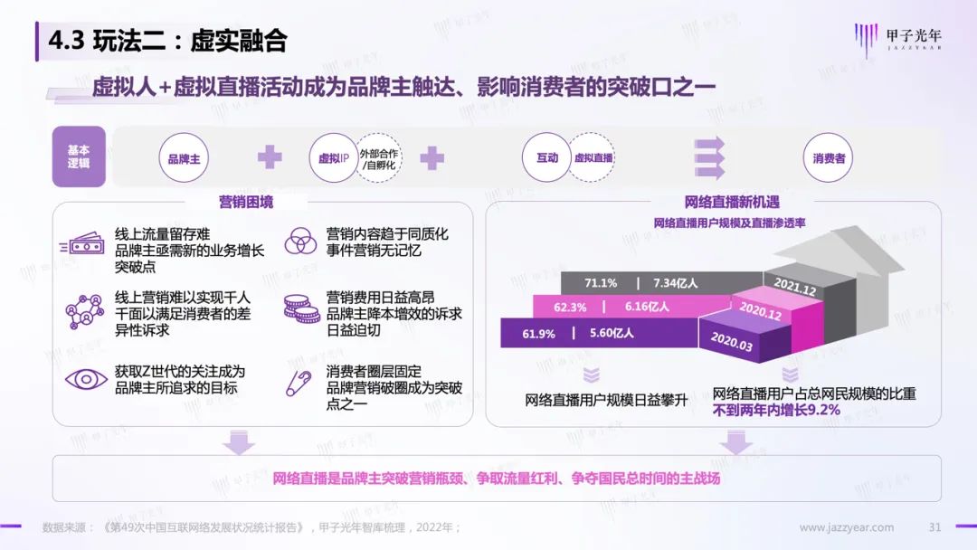 甲子智库:虚拟人应用与实践报告28 甲子智库:虚拟人应用与实践报告28