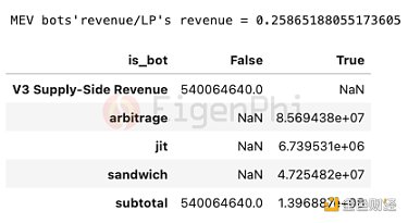 以Uniswap为例,详谈MEV对AMM的长期影响1 以Uniswap为例,详谈MEV对AMM的长期影响1