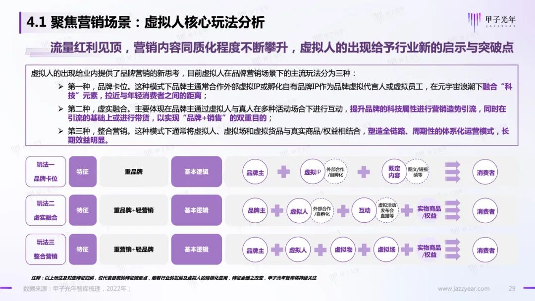 甲子智库:虚拟人应用与实践报告26 甲子智库:虚拟人应用与实践报告26