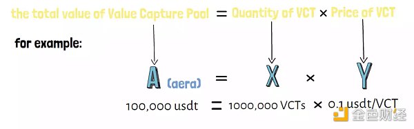 如何解决当下GameFi困境？4