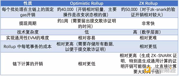 梳理以太坊简史：过去、现在以及未来13