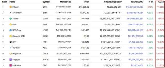 美国证监会和大宗商品最高监管机构 CFTC 在调查 FTX 是否妥善处理客户资金1 美国证监会和大宗商品最高监管机构 CFTC 在调查 FTX 是否妥善处理客户资金1