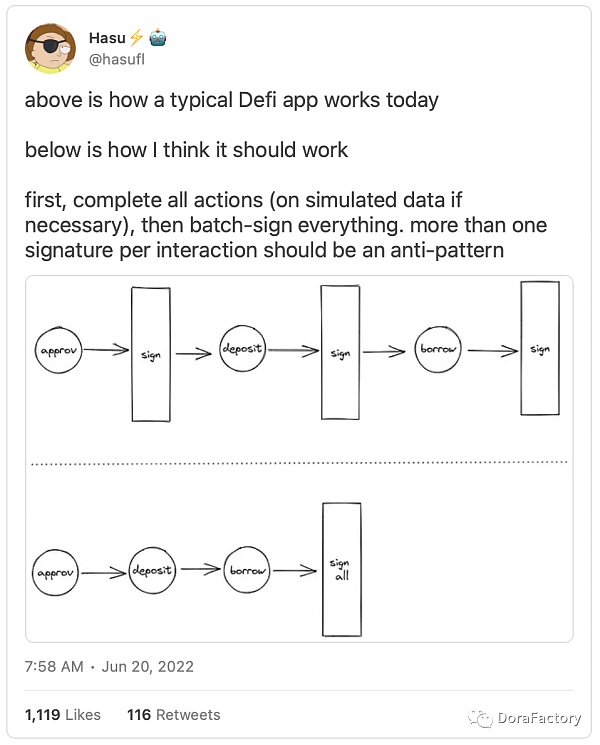 帐户抽象在扩展以太坊区块链和确保大规模采用中的作用3