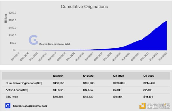 探索DeFi与TradFi的集成和挑战