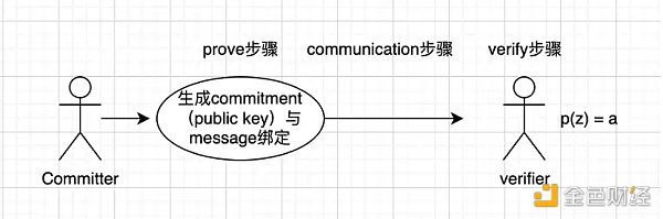 梳理以太坊简史：过去、现在以及未来18