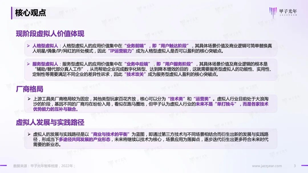 甲子智库:虚拟人应用与实践报告3 甲子智库:虚拟人应用与实践报告3