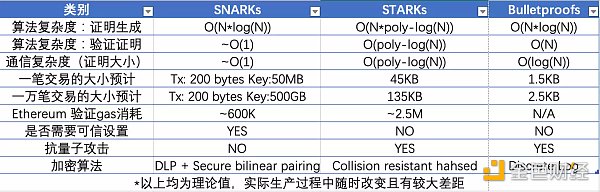 梳理以太坊简史：过去、现在以及未来8