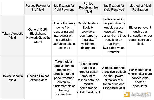 加密货币的无许可和开源性质已经将DeFi变成了一个复杂的生态系统4
