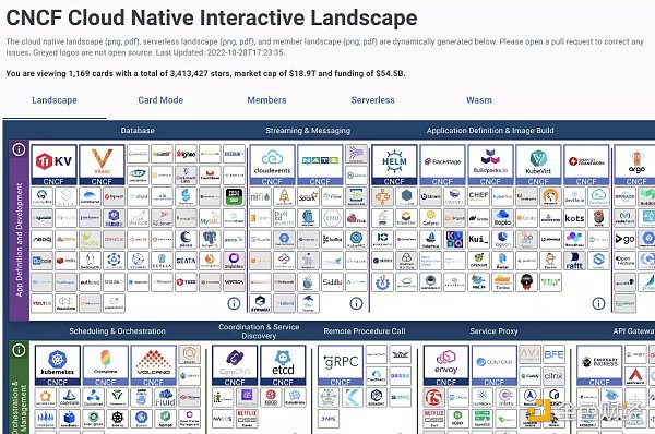 为什么说开源社区是DAO的雏形?1 为什么说开源社区是DAO的雏形?1